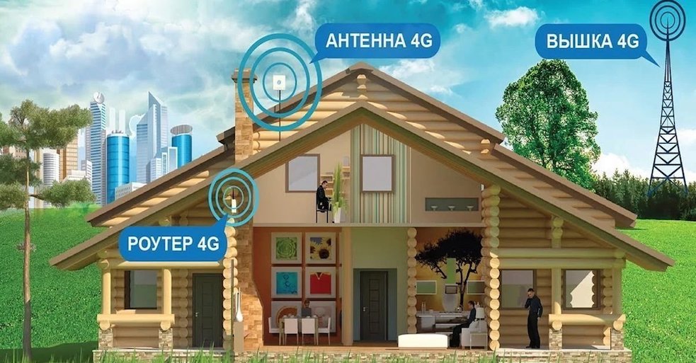 4G Интернет Пупышево